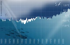 Illustration of the reconstructions of global mean temperature