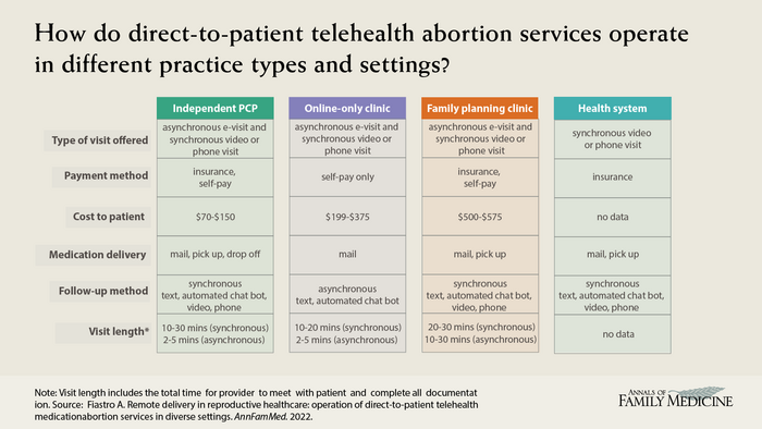 Visual Abstract