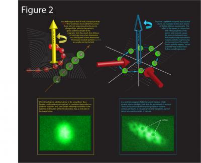 Synthetic Magnetism (2 of 2)