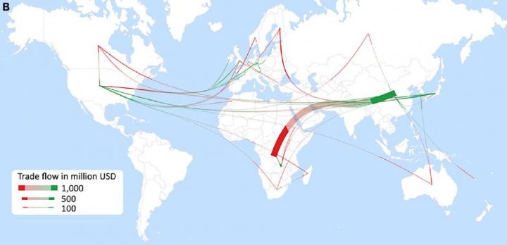 world trade flow map