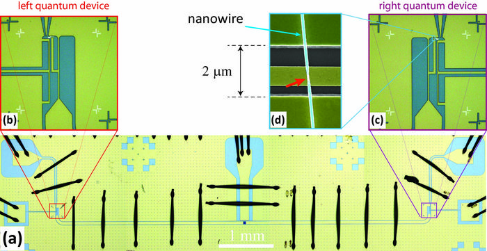 Andreev qubit coupler