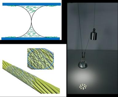 Self-Assembly Method
