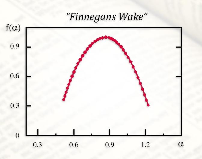 Multifractal Analysis of 'Finnegan's Wake' by James Joyce