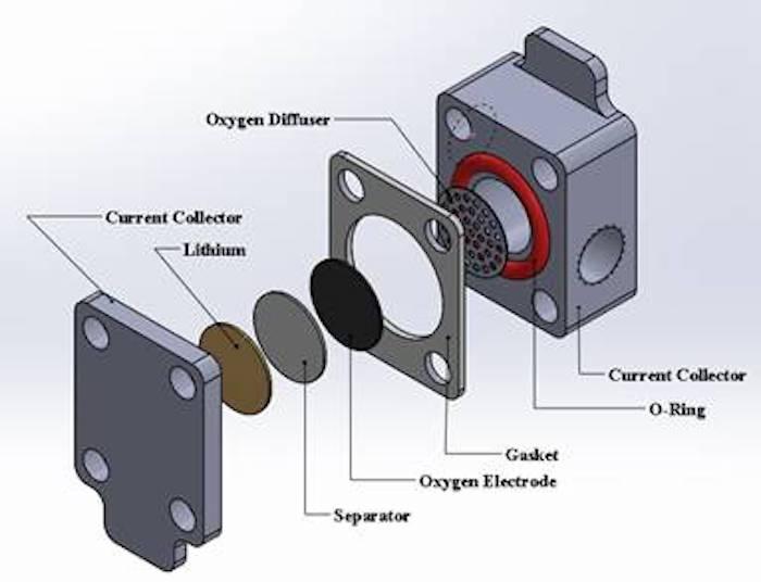 LithiumOxygen Battery Design [IMAGE] EurekAlert! Science News Releases