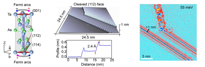 1D edge states on the cleaved (112) surface