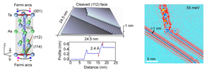 1D edge states on the cleaved (112) surface