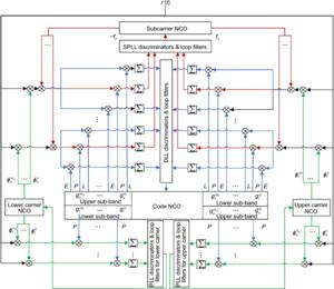 Detailed tracking structure of DMT