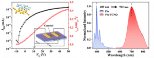 Cocrystal engineering—a clever way for designing multifunctional material