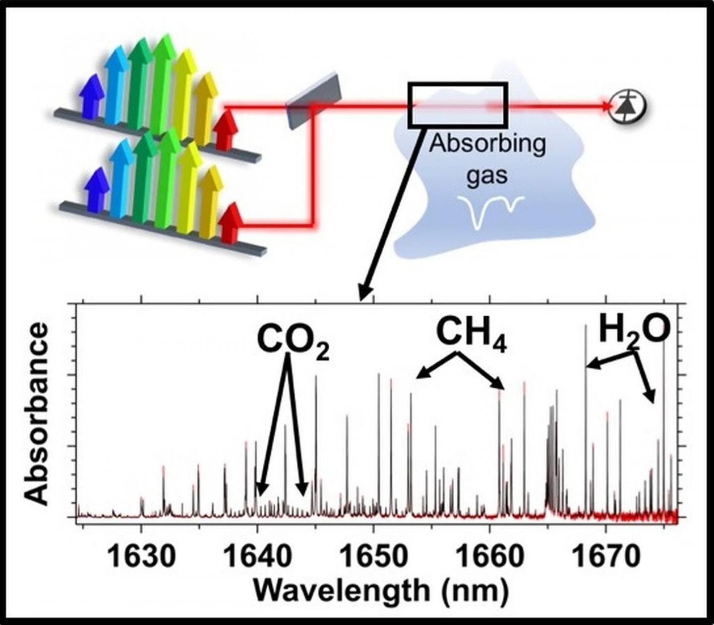 How Dual-Comb Spectroscopy Detection of Trace Gases Works