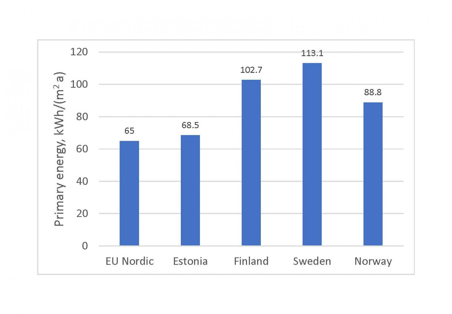 European Input Data