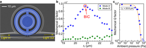 Experimental demonstration of mechanical BIC in an optomechanical microresonator.