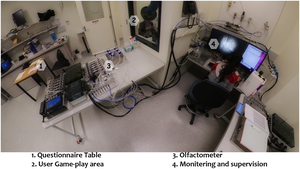 Overview of experimental set-up for the study.