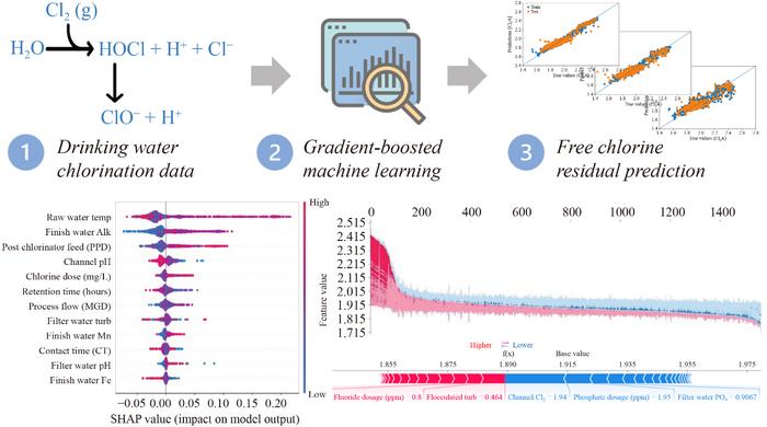 graphical abstract