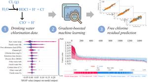 graphical abstract