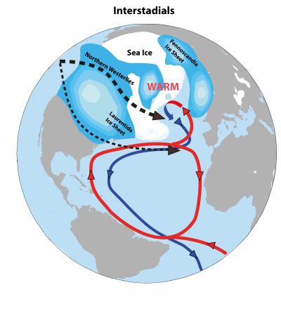 The Northern Hemisphere in a Warm Phase