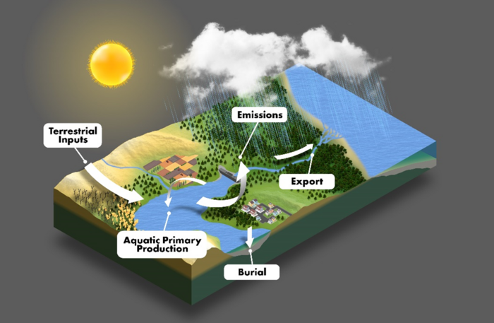 inland-waters-image-eurekalert-science-news-releases