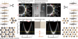 Graphite surface atomic structure