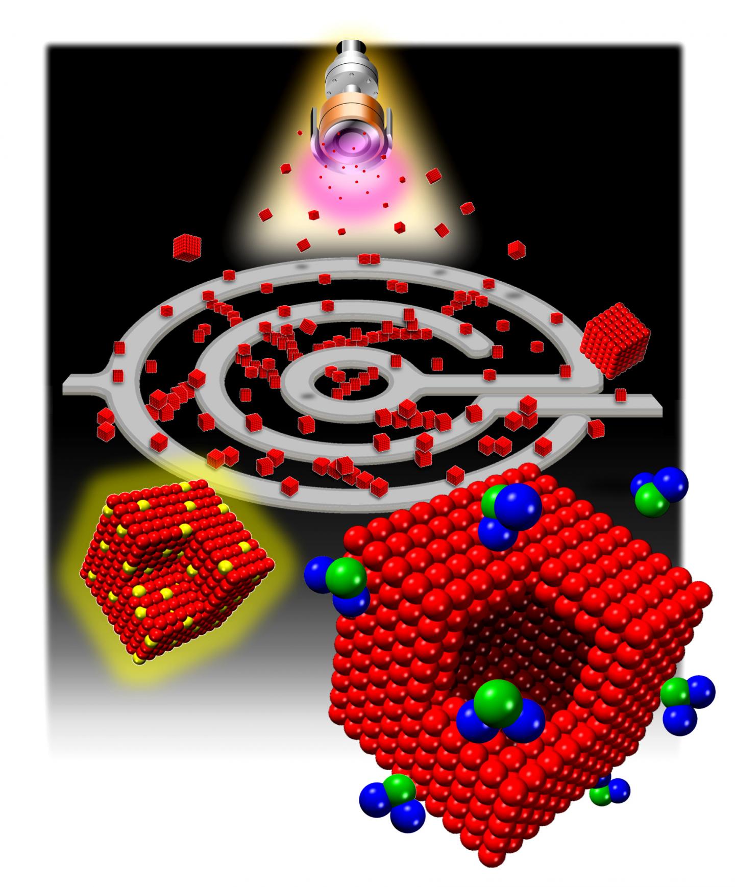 Schematic of the Production of Iron Nanocubes and Their Use as a Gas Sensor