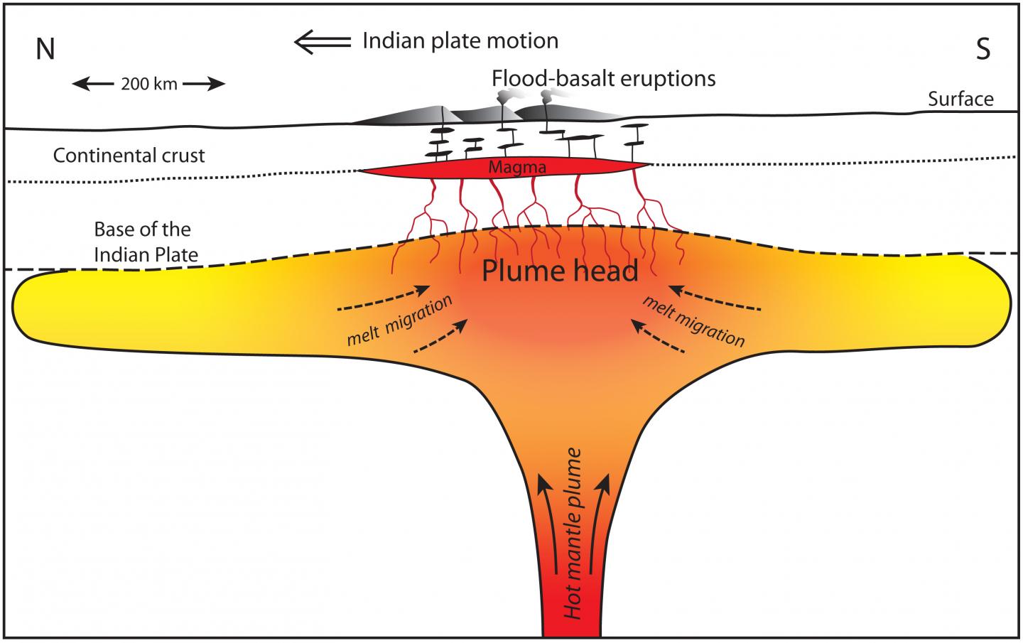 Mantle Plume under India [IMAGE] | EurekAlert! Science News Releases