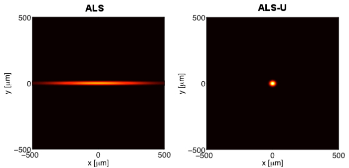 Light image comparison