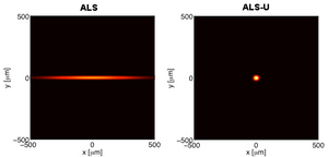 Light image comparison