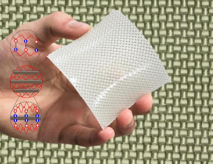 The Newly Developed Fiber-Reinforced Hydrogel