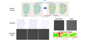 Concept of mask/wafer co-optimization by moving the shot with mask and wafer double simulation to minimize wafer error.