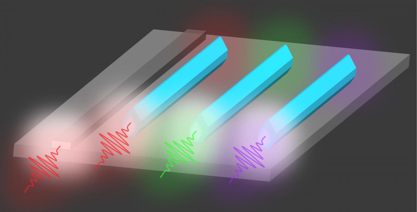 Figure of Lasers on SOI
