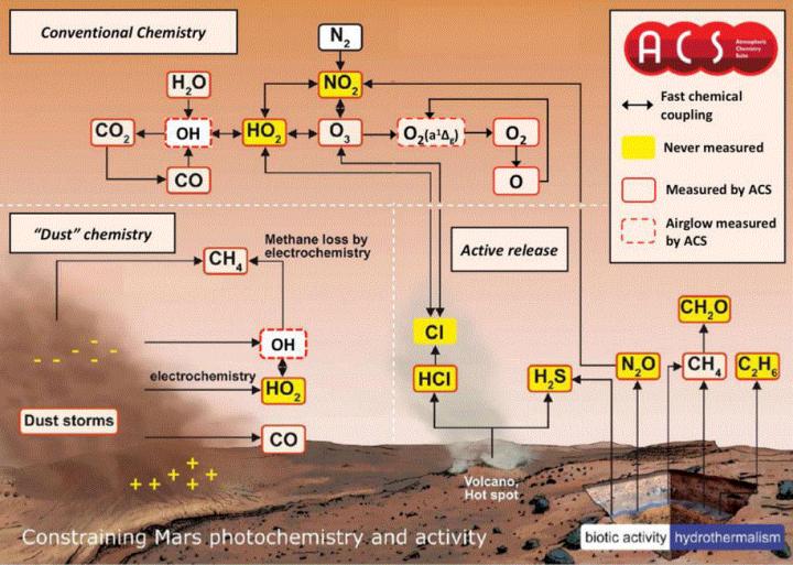 Photochemical Pathways