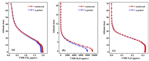 New Type of Spectrometer Developed for High-Resolution Laser Heterodyne Spectroscopy