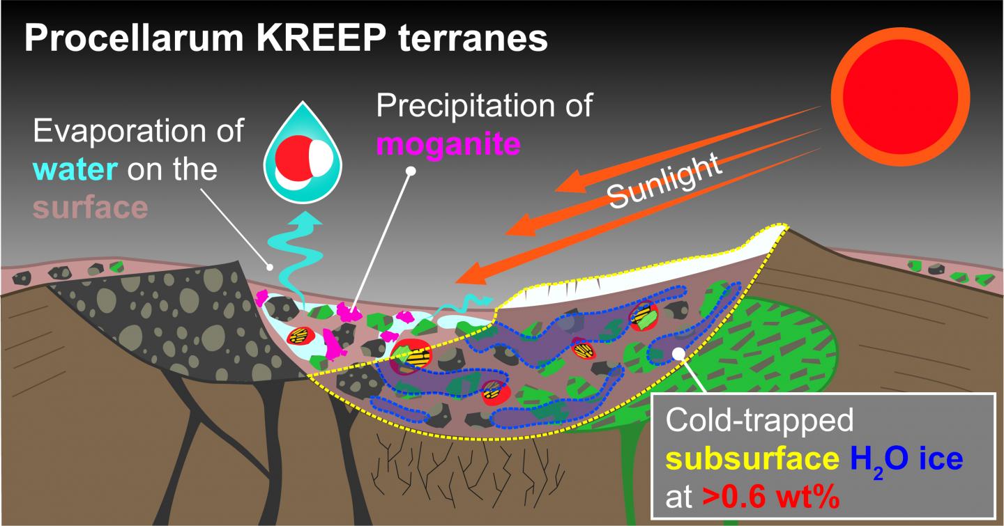 Moganite Discovered in a Lunar Meteorite Points to Ice in the Moon's Subsurface (2 of 3)