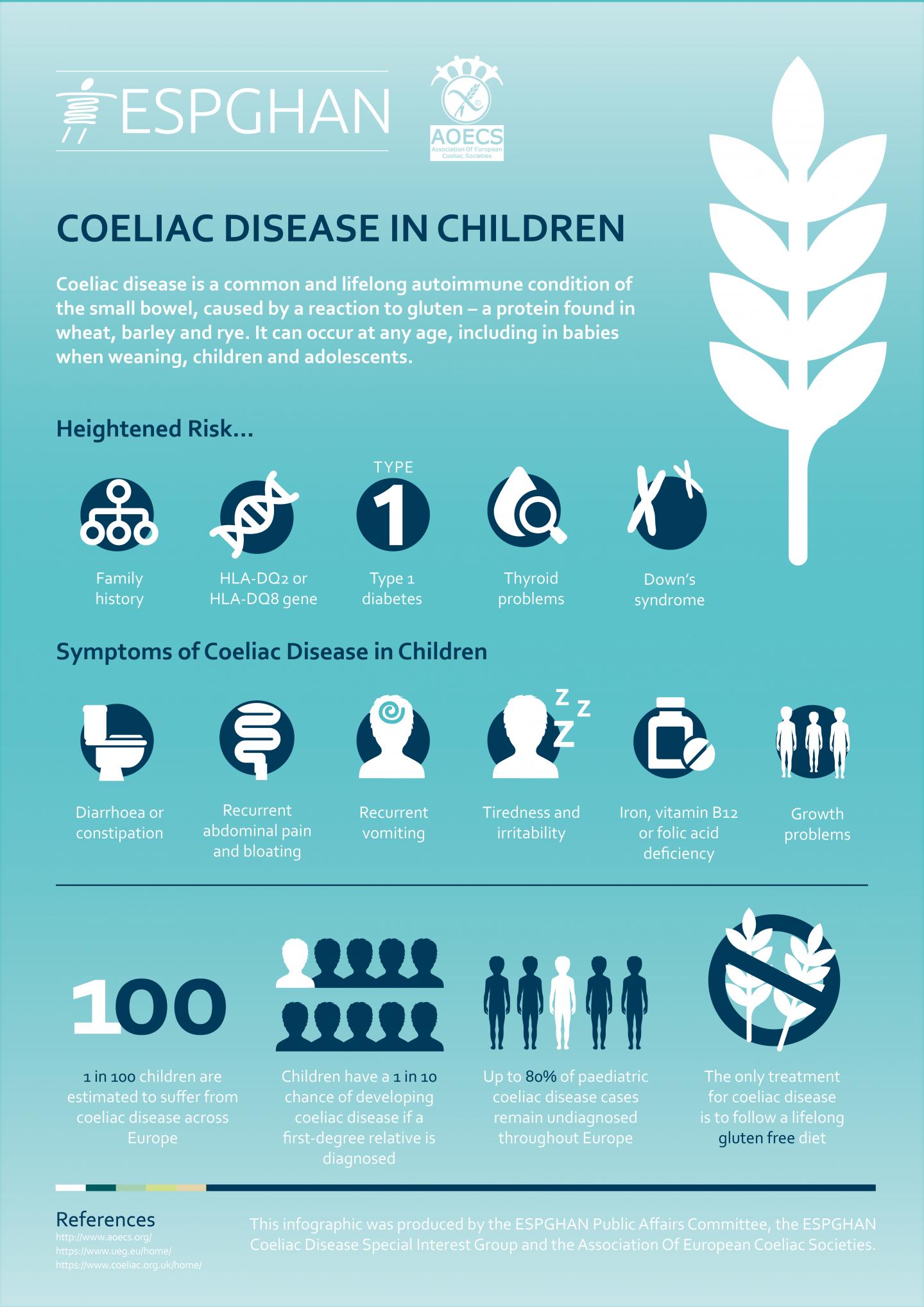Celiac Disease Infographic