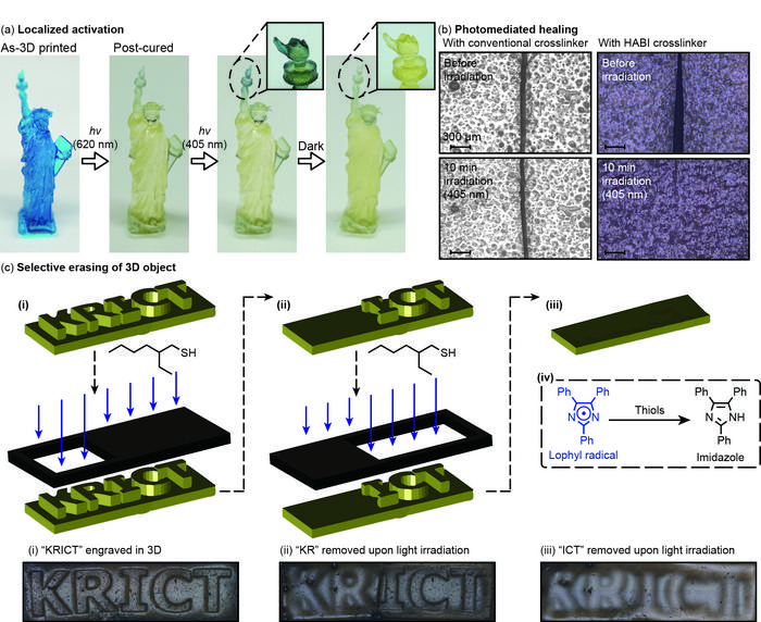 Photoresponsive, “smart” 3D printing