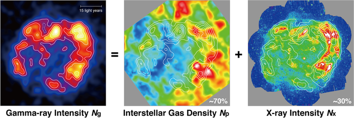 Gamma-ray (Figure 2)