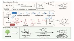 Comparison of the current and proposed chemical approaches for manufacturing quinoxalines