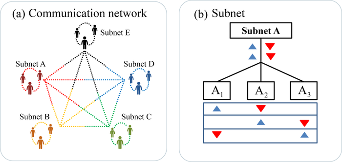 Composition of quantum network