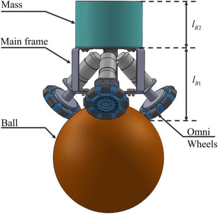 Structure of the ball-balancing robot (BallBot).