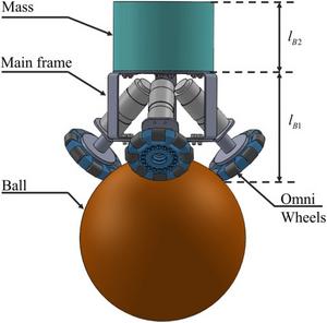 Structure of the ball-balancing robot (BallBot).