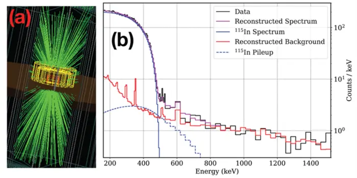 Precision Nuclear Physics in Indium-115 Beta Decay Spectrum using Cryogenic Detectors