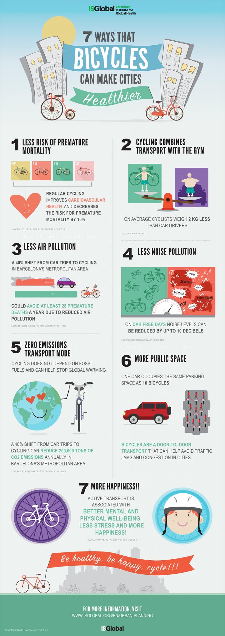 7 Ways that Bicycles Can Make Cities Healthier