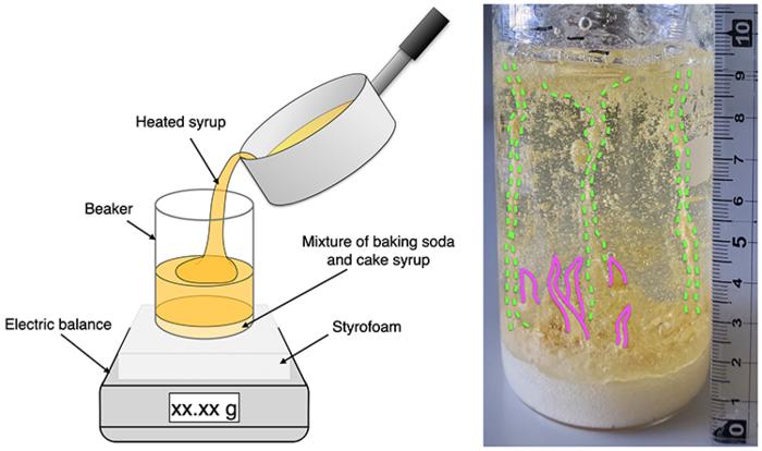 Schematic diagram of the experiment and the state of the beaker after the experiment was completed.