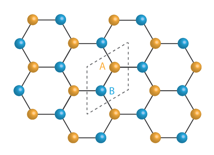 Hexagonal structure