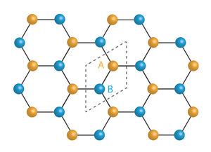 Hexagonal structure