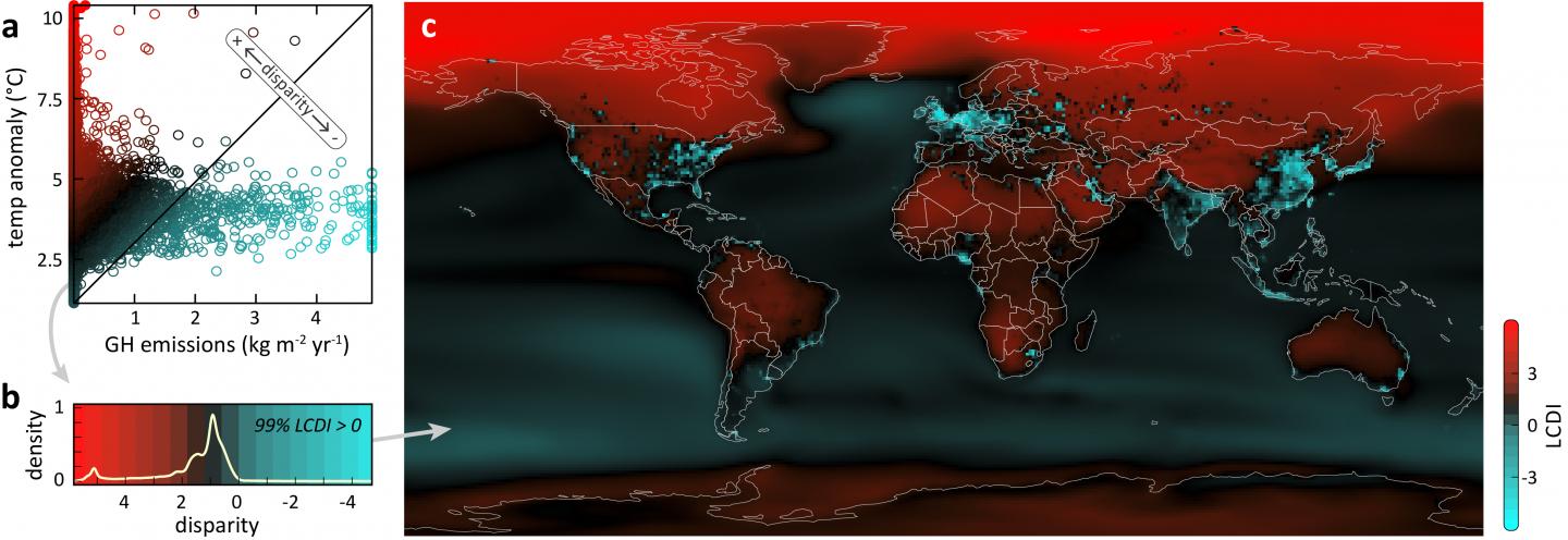 Figure 2. Calculation and spatial array of the LCDI.