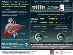 Liver Cirrhosis Patients Need to Be Educated on Hepatic Venous Pressure Gradient, Reports a Portal Hypertension & Cirrhosis Study