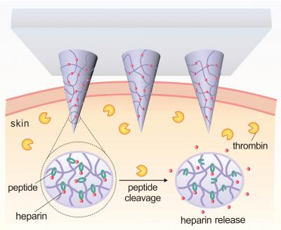 Smart Microneedle Patch for Thrombosis