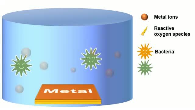 Water Purification Video Abstract