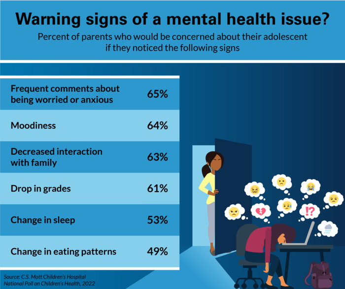 Recognizing mental health issues in adolescents