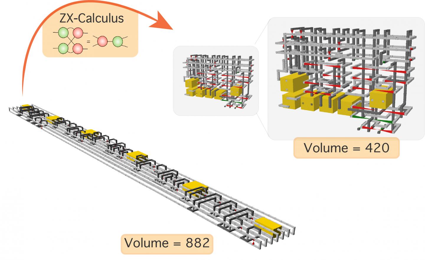 New approach to circuit compression could del | EurekAlert!