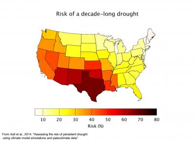Decade Drought Risk
